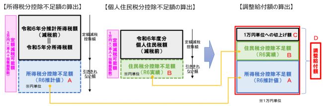 算出額イメージ