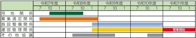 スケジュール