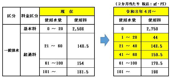 白濁状態