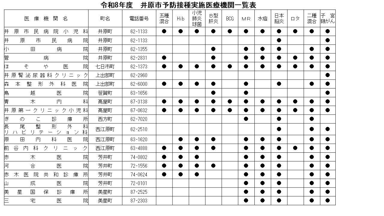 令和8年度　協力医療期間一覧表