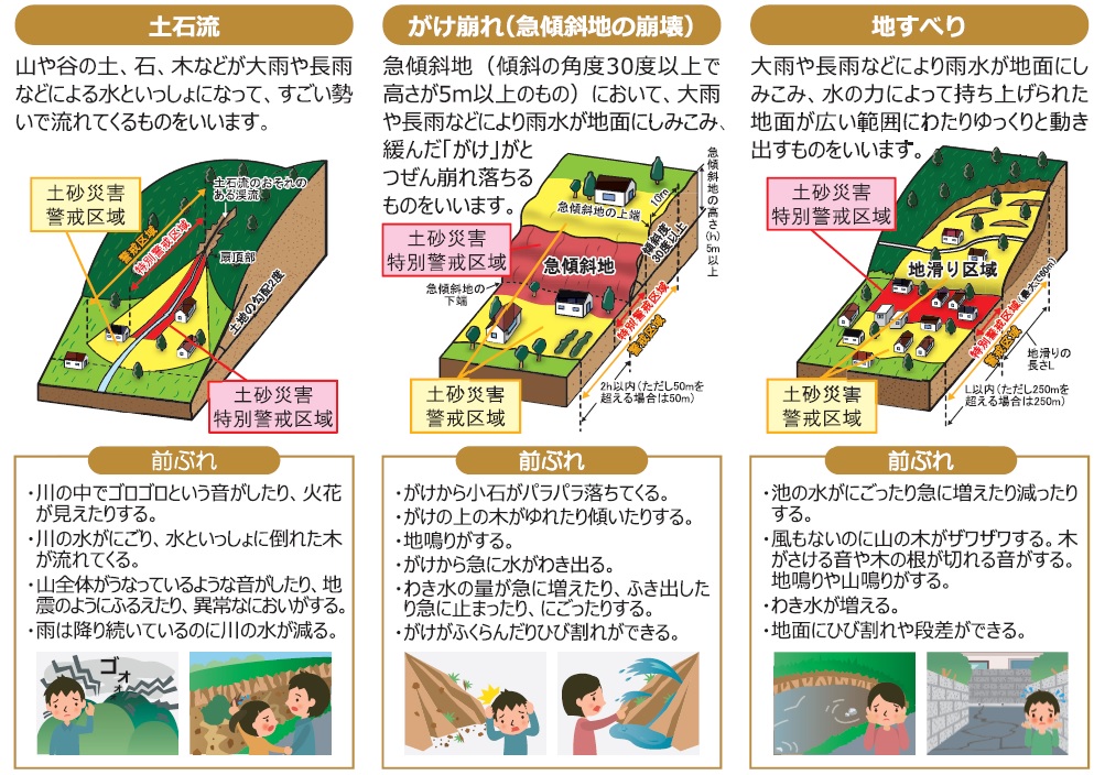 土砂災害の種類と前兆現象（前ぶれ）の画像