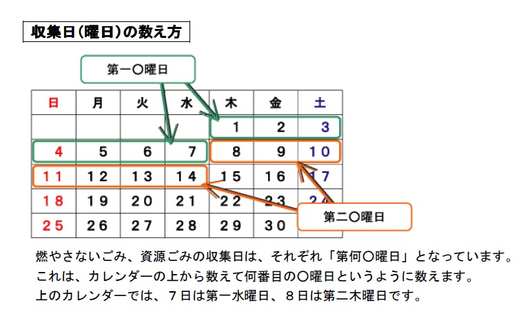 収集日の数え方