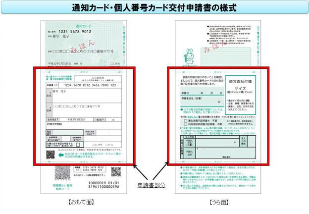 通知カード・個人番号カード交付申請書の様式の画像