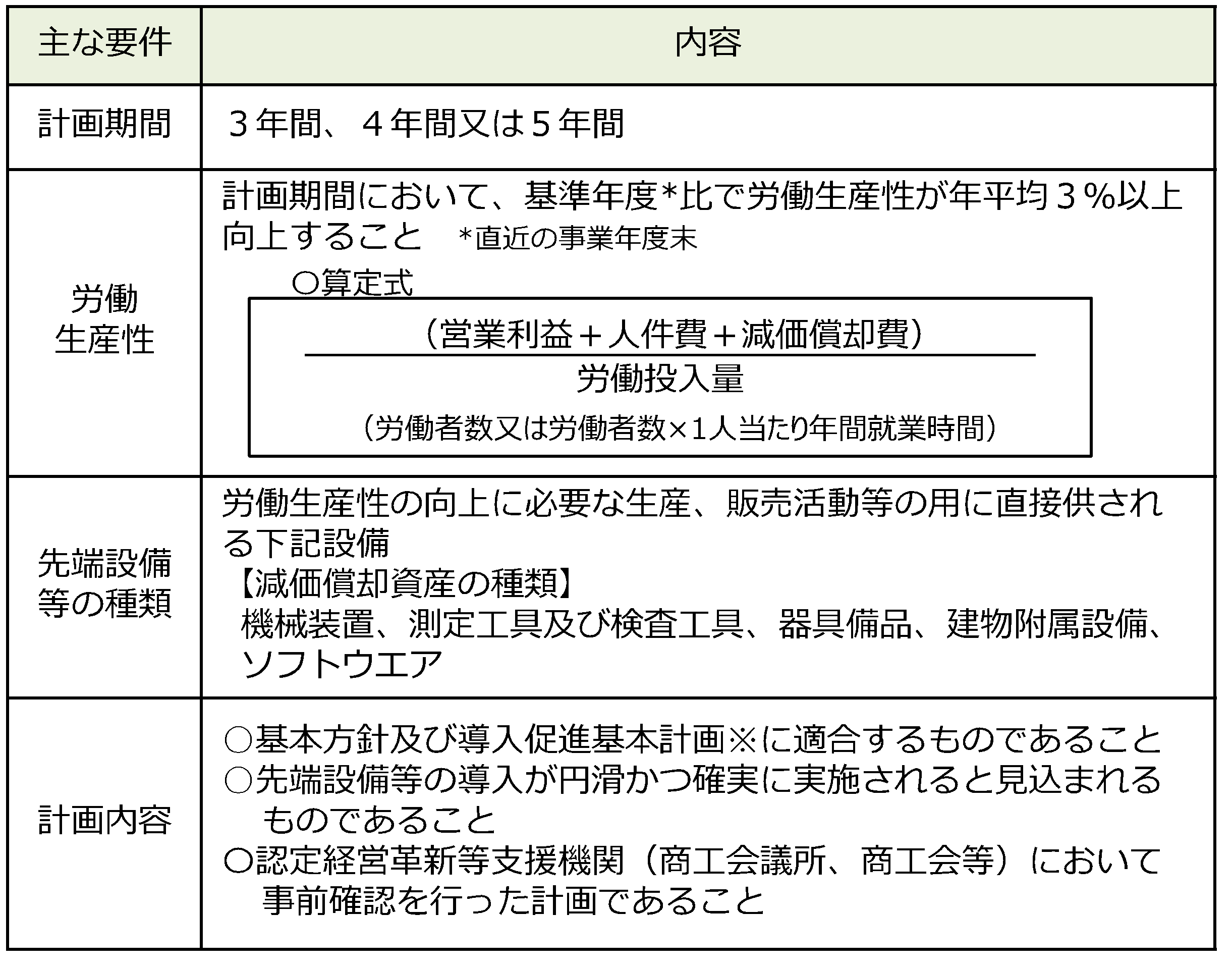 先端設備等導入計画の主な要件の画像