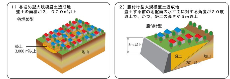 大規模宅地造成