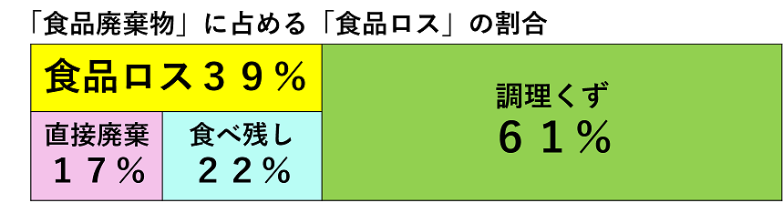 調査結果の画像2