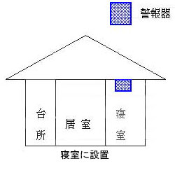 寝室に設置の画像