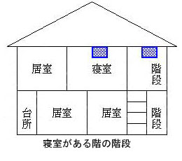 寝室がある階の階段の画像