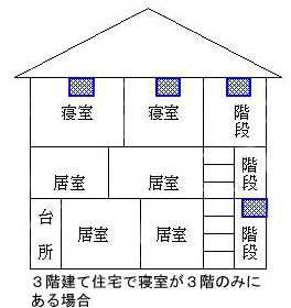 3階建て住宅で寝室が3階のみに ある場合の画像