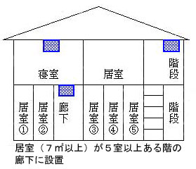 居室(7平方メートル以上)が5室以上ある階の 廊下に設置の画像