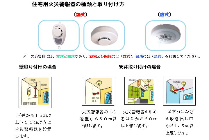 住宅用火災警報器の種類と取り付け方の画像