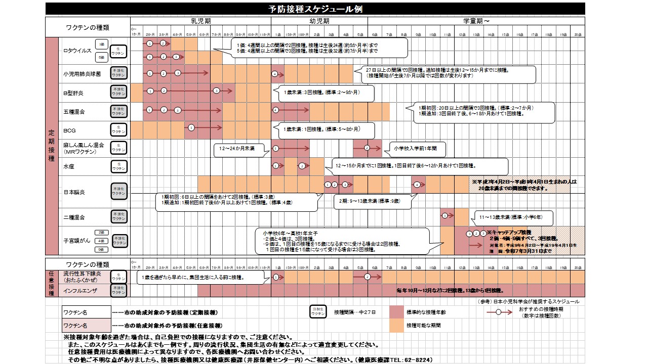 予防接種スケジュール例