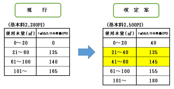 白濁状態