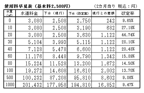 白濁状態