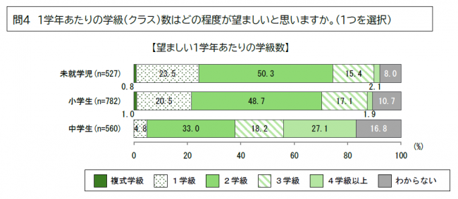 保