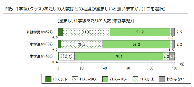 保護者 望ましい人数