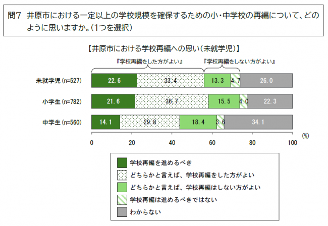 保護者 再編について
