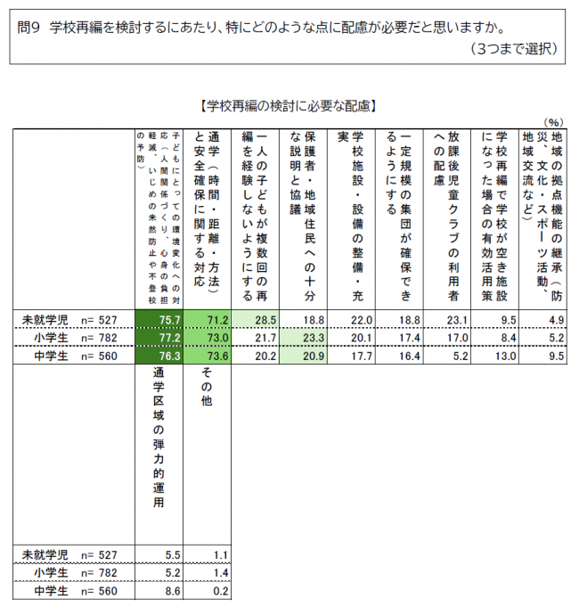 保護者 配慮すべきこと