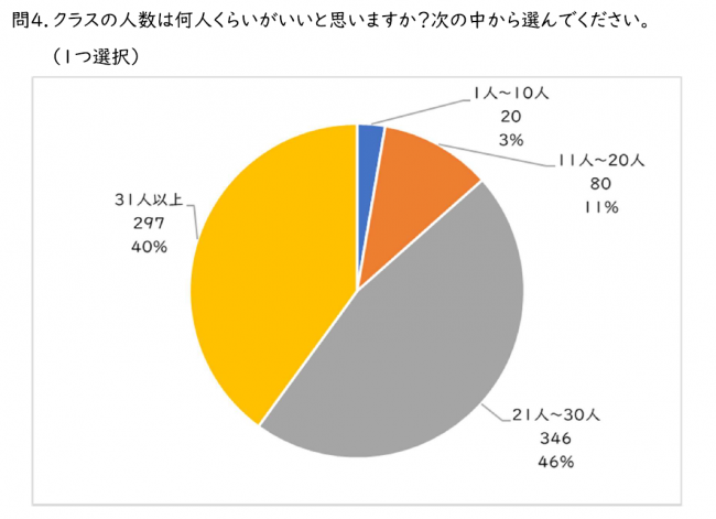 中学生 望ましい人数