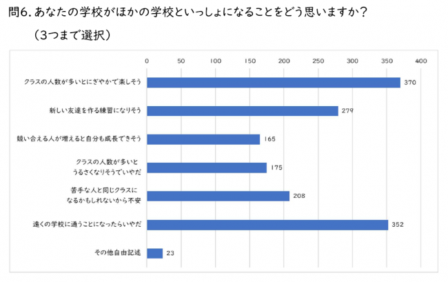 中学生 他校と一緒になる