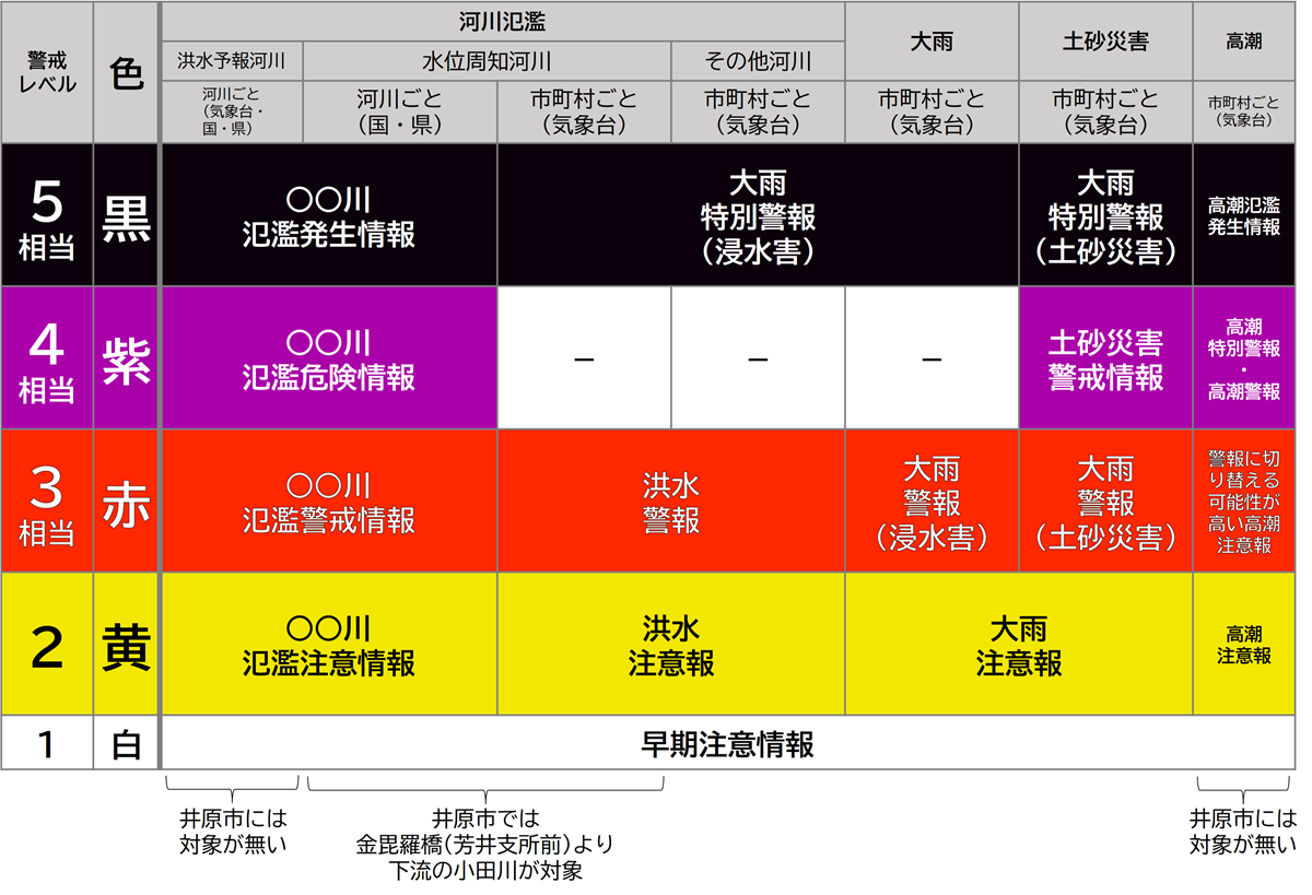 これまでの防災気象情報