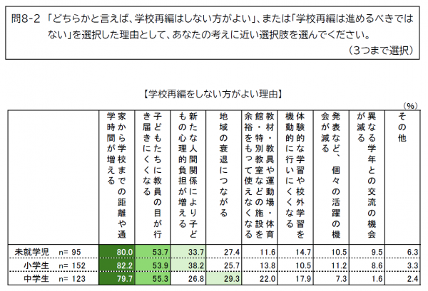 保護者 再編に反対の理由