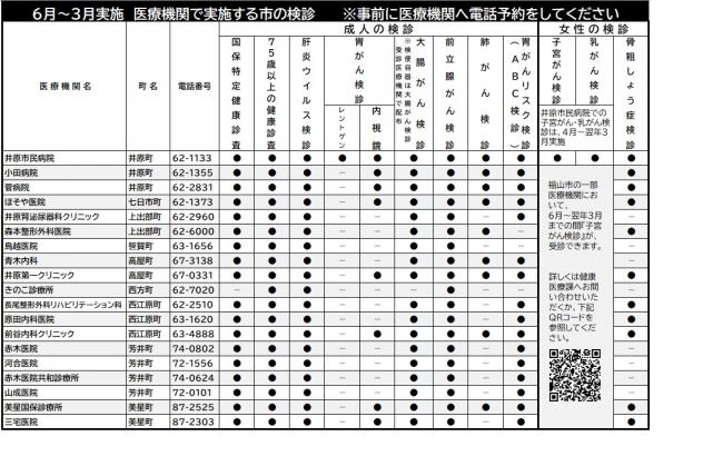 実施医療機関一覧
