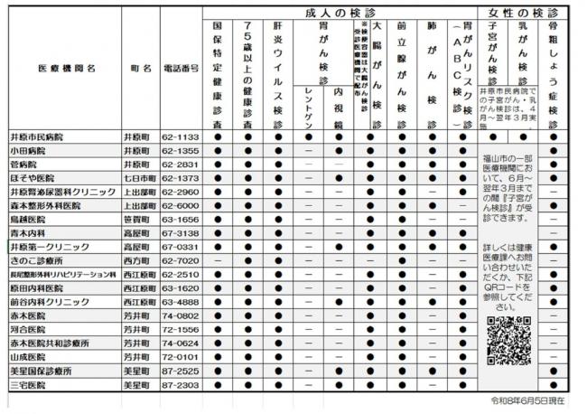 実施医療機関一覧