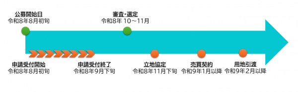 スケジュール