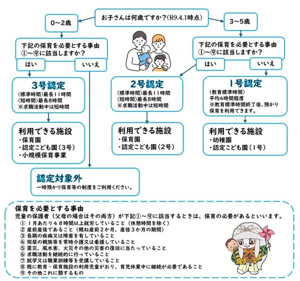 フローチャート