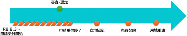 スケジュール